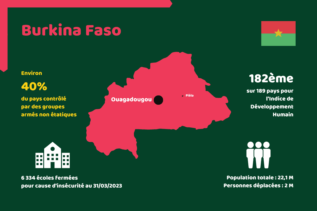 infographie du contexte sécuritaire au Burkina Faso